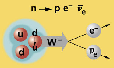 beta_decay